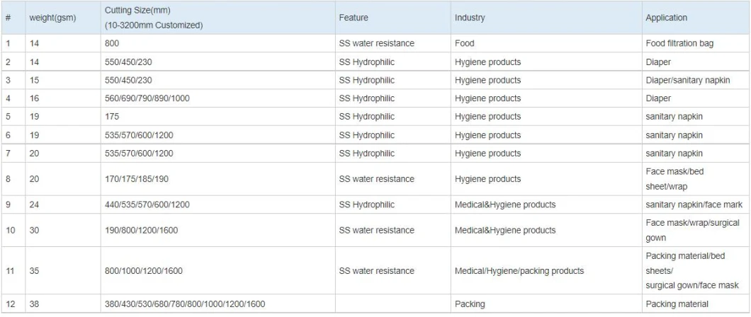 Anti-Bacterial Microporous S. F Nonwoven Fabric for Protection Cloth